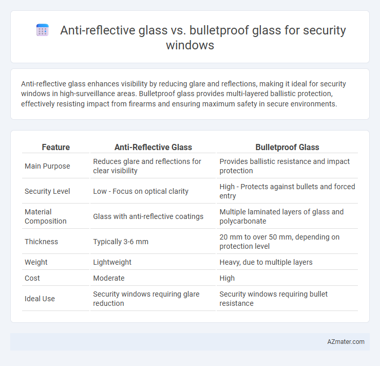 Anti-reflective glass vs. bulletproof glass for security windows - What is The Difference?