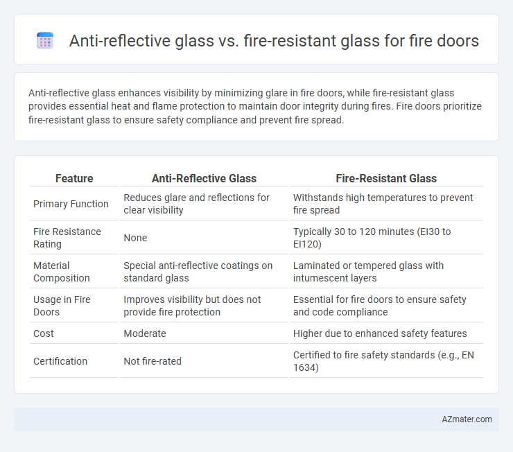 Anti-reflective glass vs. fire-resistant glass for fire doors - What is The Difference?