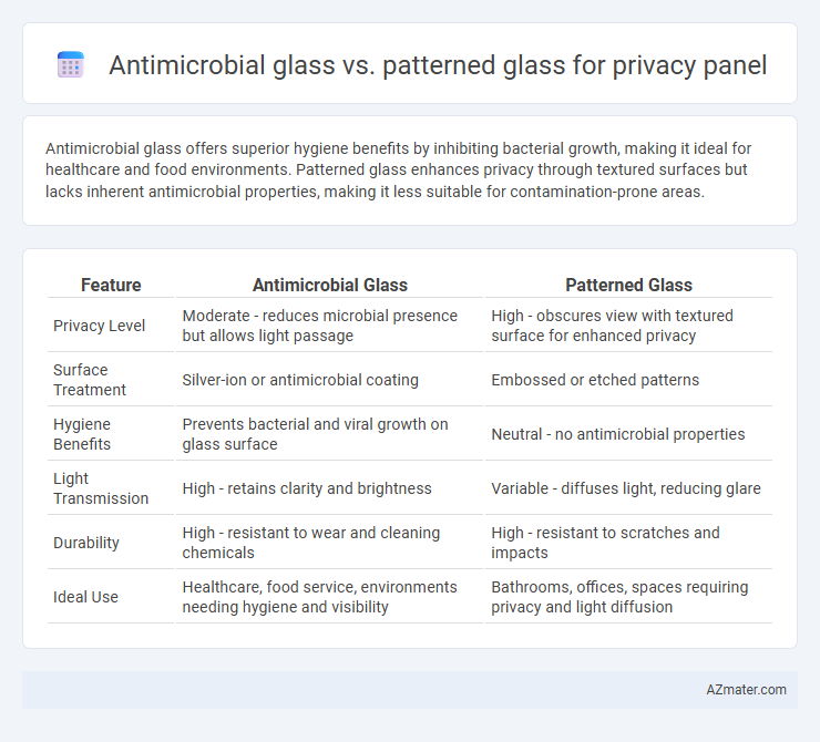 Antimicrobial glass vs. patterned glass for privacy panel - What is The Difference?