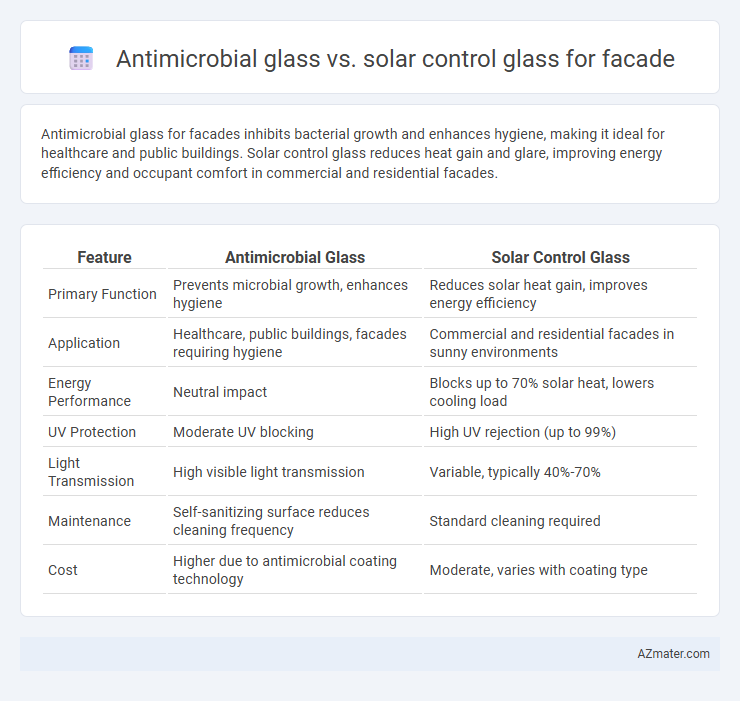 Antimicrobial glass vs. solar control glass for facade - What is The Difference?
