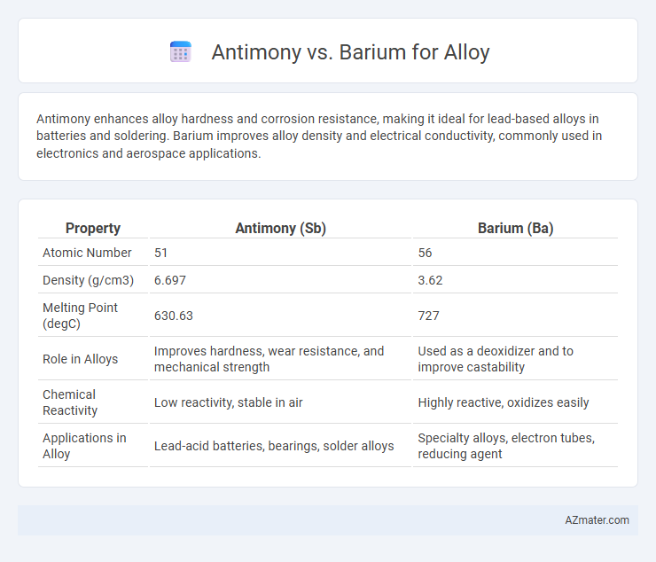 Antimony vs. Barium for Alloy - What is The Difference?