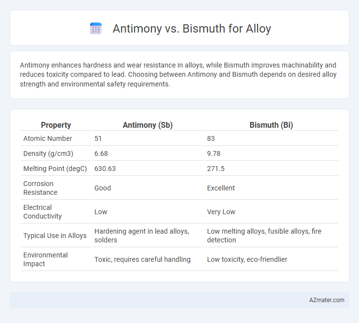 Antimony vs. Bismuth for Alloy - What is The Difference?