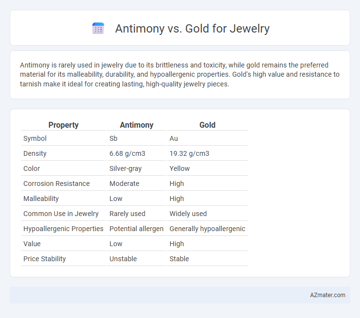 Antimony vs. Gold for Jewelry - What is The Difference?
