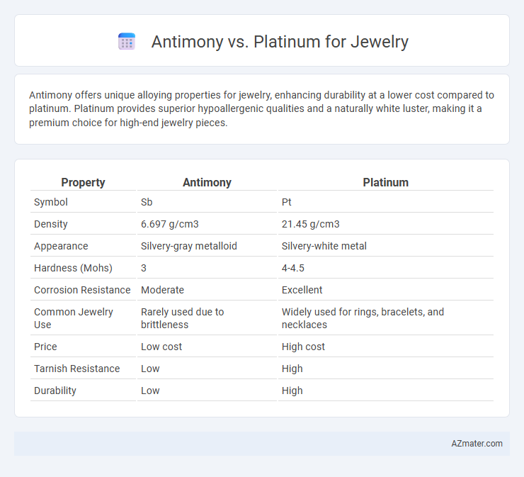 Antimony vs. Platinum for Jewelry - What is The Difference?