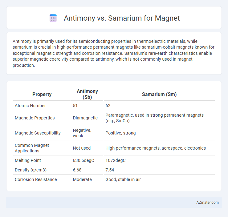Antimony vs. Samarium for Magnet - What is The Difference?
