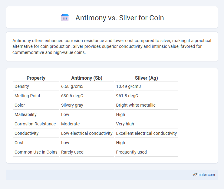 Antimony vs. Silver for Coin - What is The Difference?