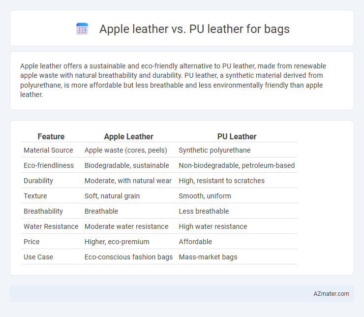 Apple leather vs. PU leather for bags - What is The Difference?