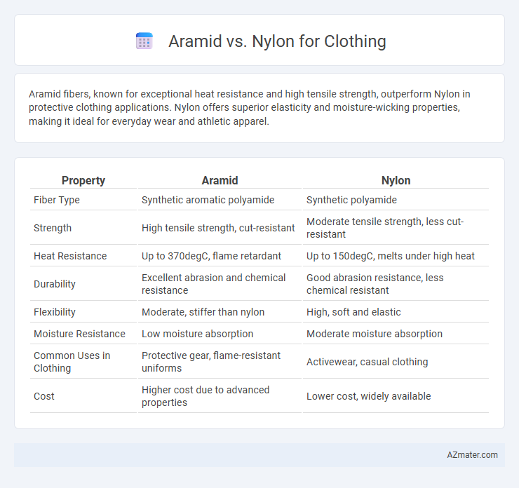 Aramid vs. Nylon for Clothing - What is The Difference?