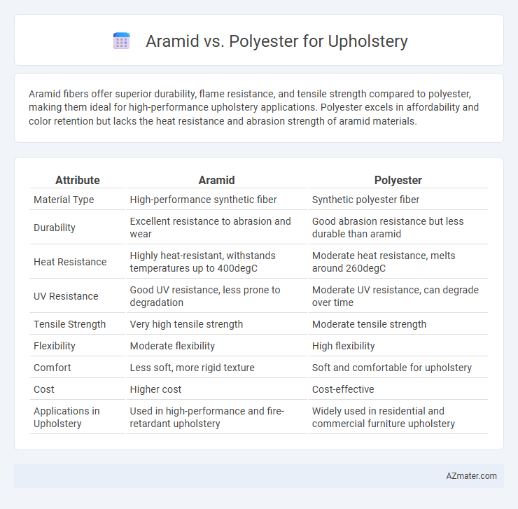 Aramid vs. Polyester for Upholstery - What is The Difference?