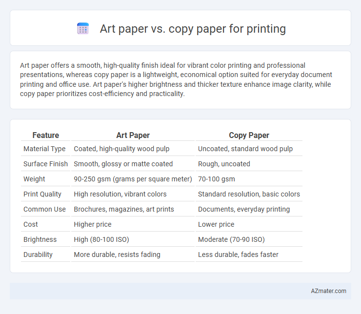 Art paper vs. copy paper for printing - What is The Difference?
