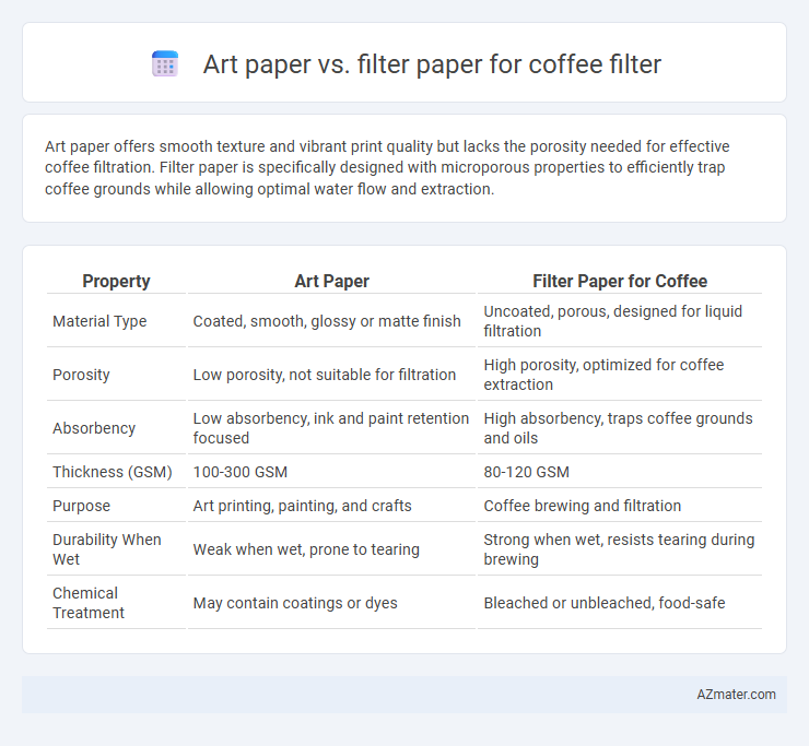 Art paper vs. filter paper for coffee filter - What is The Difference?