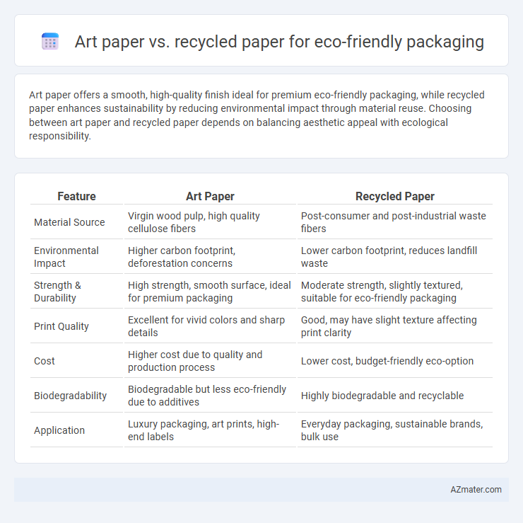 Art paper vs. recycled paper for eco-friendly packaging - What is The Difference?