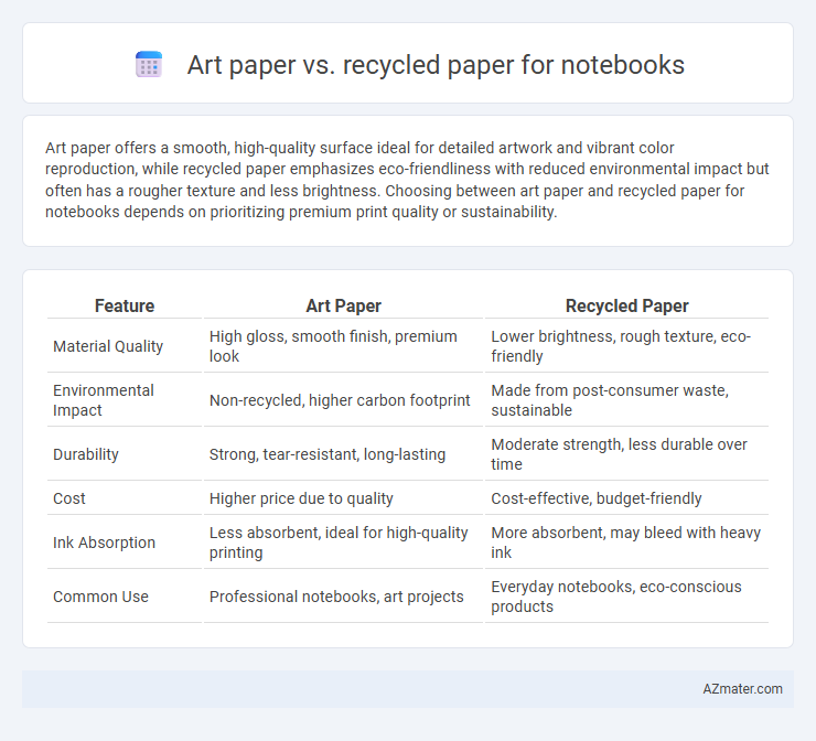 Art paper vs. recycled paper for notebooks - What is The Difference?