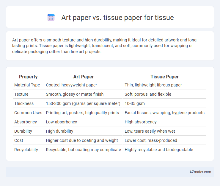 Art paper vs. tissue paper for tissue - What is The Difference?
