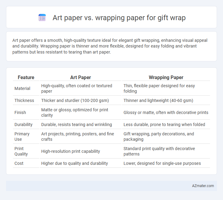 Art paper vs. wrapping paper for gift wrap - What is The Difference?