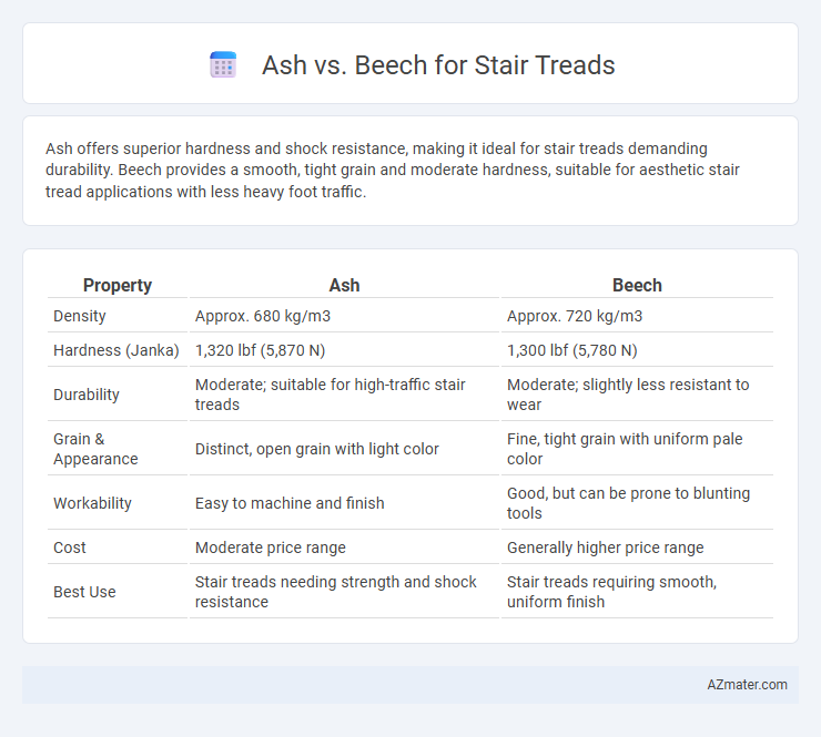 Ash vs. Beech for Stair Treads - What is The Difference?