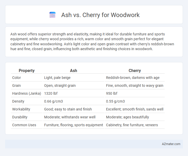Ash vs. Cherry for Woodwork - What is The Difference?