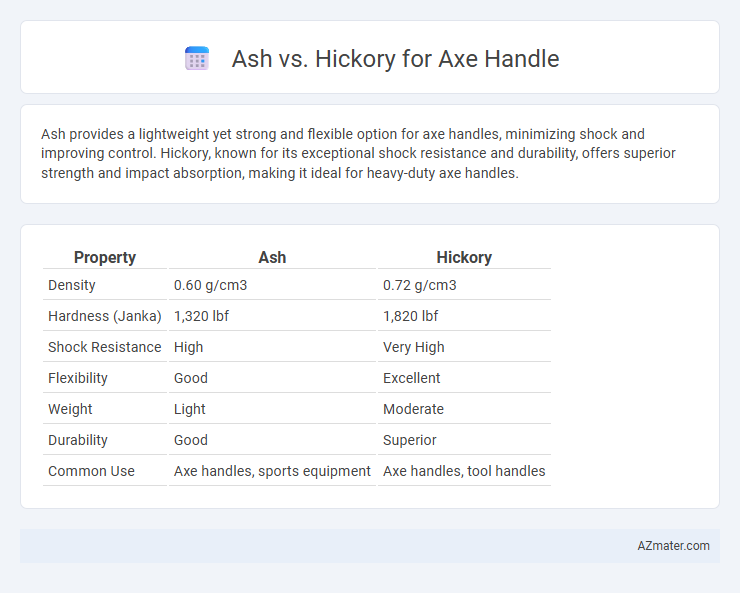 Ash vs. Hickory for Axe Handle - What is The Difference?