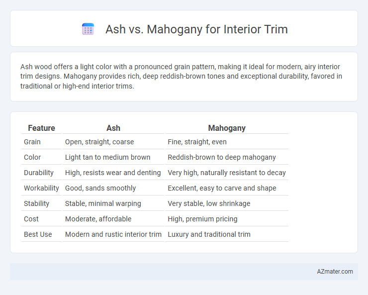 Ash vs. Mahogany for Interior Trim - What is The Difference?
