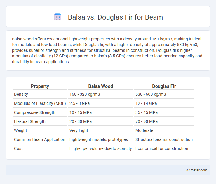 Balsa vs. Douglas Fir for Beam - What is The Difference?