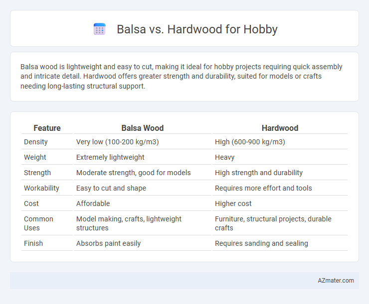 Balsa vs. Hardwood for Hobby - What is The Difference?