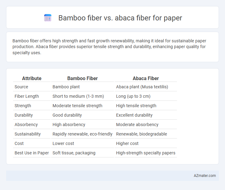 Bamboo fiber vs. abaca fiber for paper - What is The Difference?