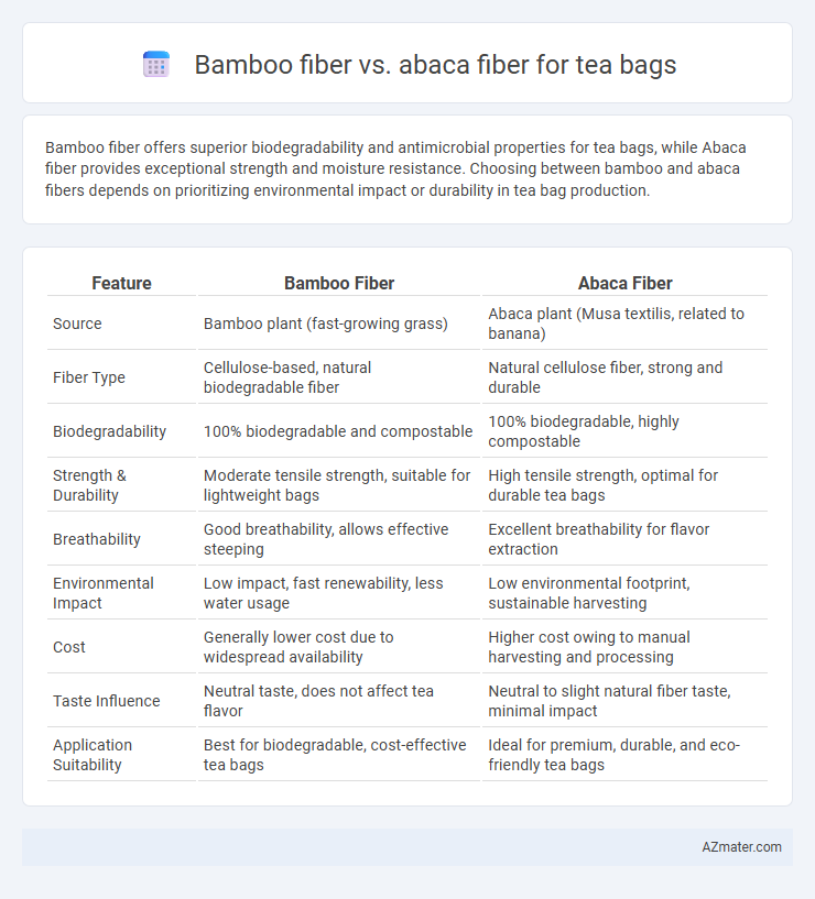 Bamboo fiber vs. abaca fiber for tea bags - What is The Difference?