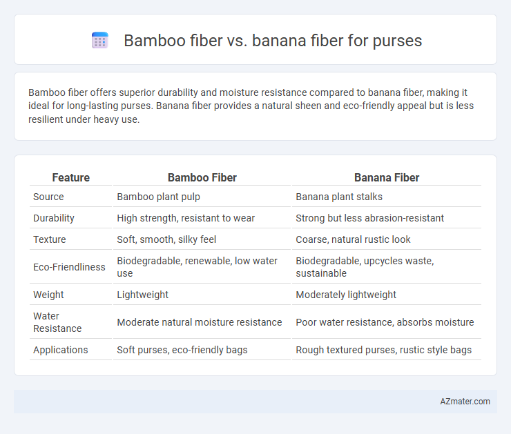 Bamboo fiber vs. banana fiber for purses - What is The Difference?