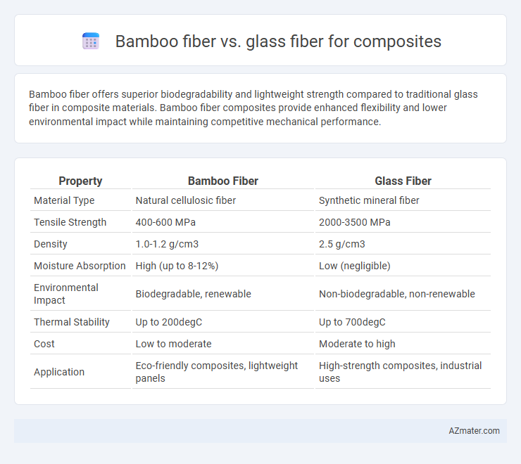 Bamboo fiber vs. glass fiber for composites - What is The Difference?