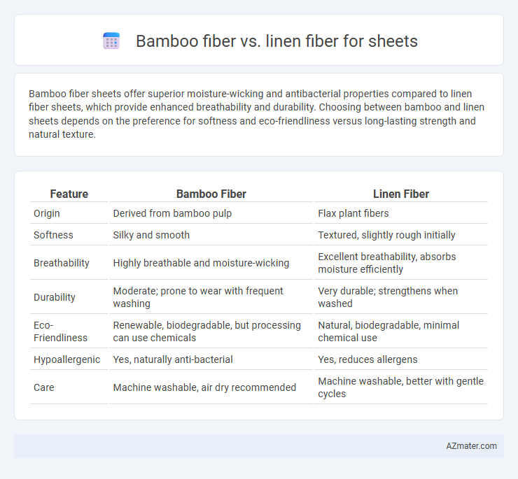 Bamboo fiber vs. linen fiber for sheets - What is The Difference?