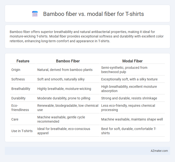 Bamboo fiber vs. modal fiber for T-shirts - What is The Difference?