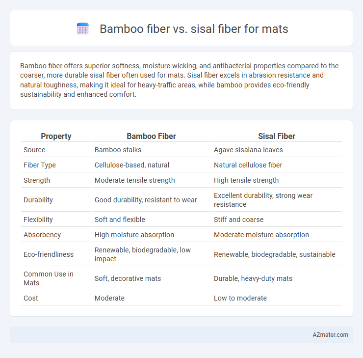 Bamboo fiber vs. sisal fiber for mats - What is The Difference?