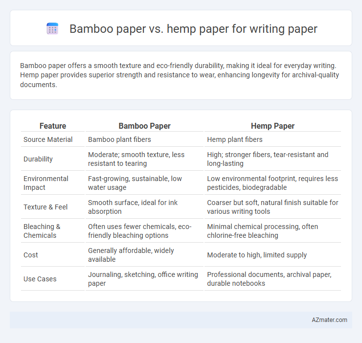 Bamboo paper vs. hemp paper for writing paper - What is The Difference?