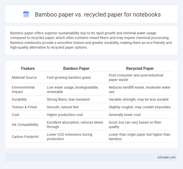 Bamboo paper vs. recycled paper for notebooks - What is The Difference?