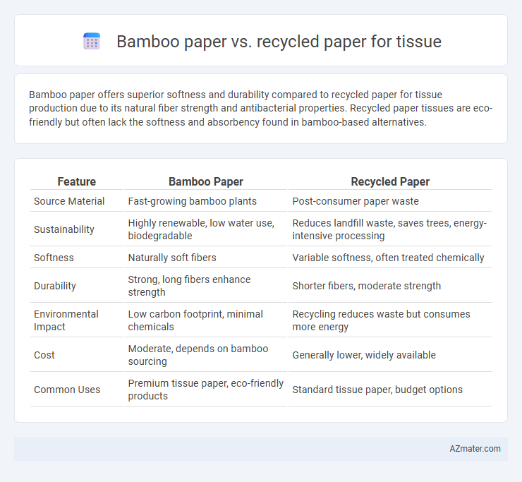 Bamboo paper vs. recycled paper for tissue - What is The Difference?