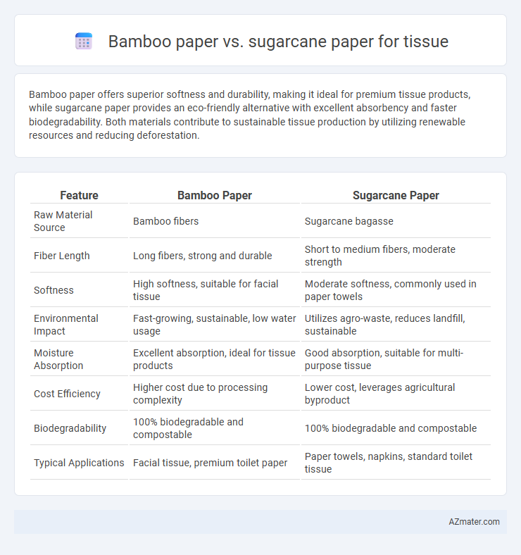 Bamboo paper vs. sugarcane paper for tissue - What is The Difference?