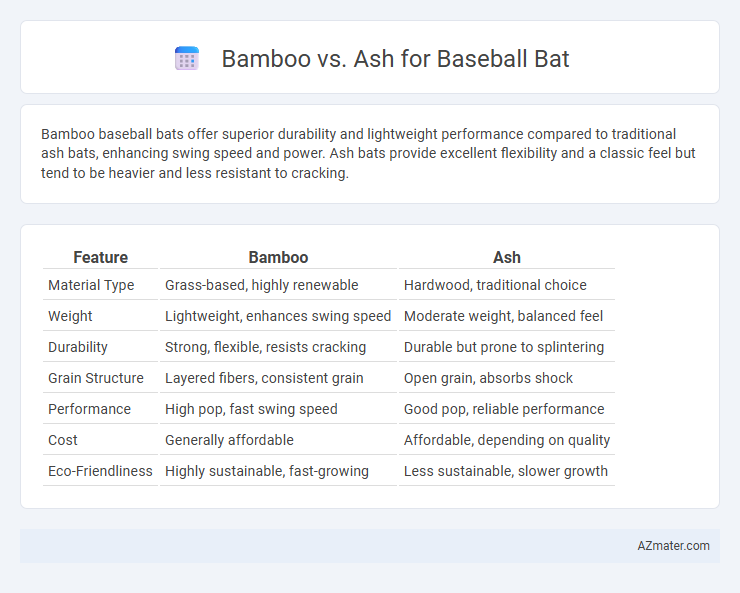 Bamboo vs. Ash for Baseball Bat - What is The Difference?