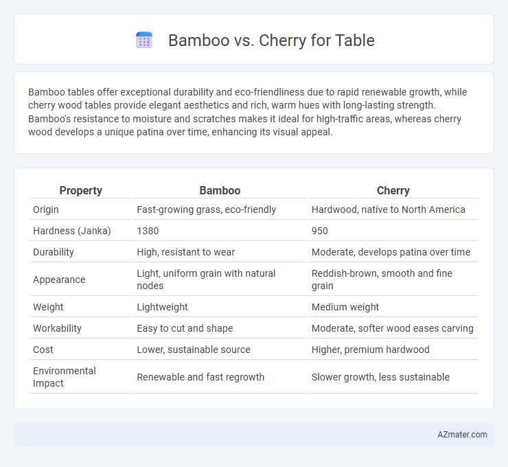 Bamboo vs. Cherry for Table - What is The Difference?