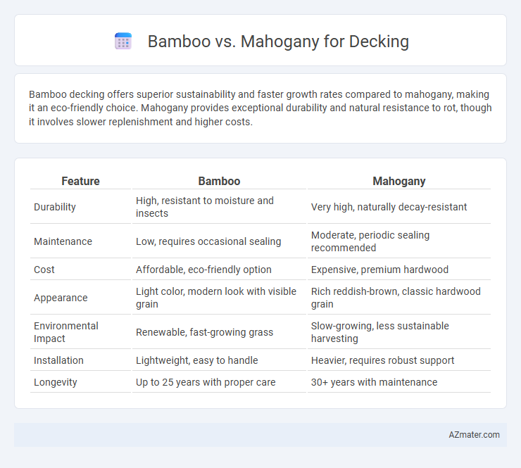 Bamboo vs. Mahogany for Decking - What is The Difference?