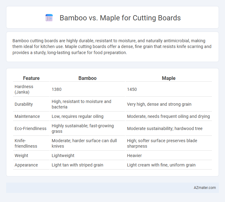 Bamboo vs. Maple for Cutting Boards - What is The Difference?