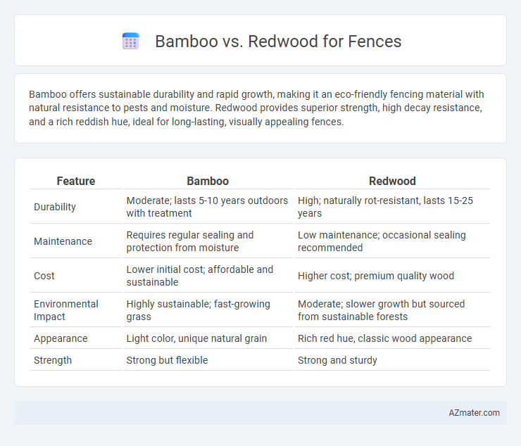 Bamboo vs. Redwood for Fences - What is The Difference?