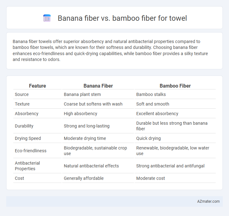 Banana fiber vs. bamboo fiber for towel - What is The Difference?