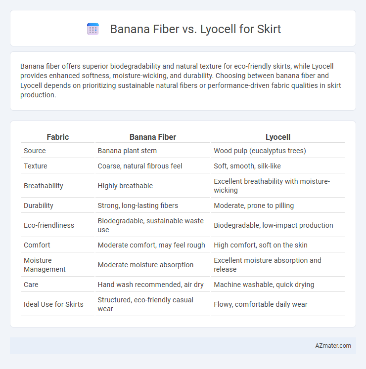Banana Fiber vs. Lyocell for Skirt - What is The Difference?