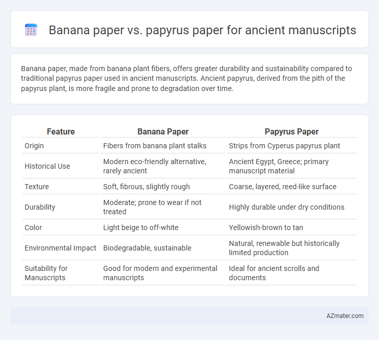 Banana paper vs. papyrus paper for ancient manuscripts - What is The Difference?