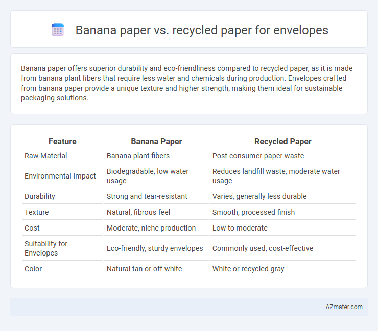 Banana paper vs. recycled paper for envelopes - What is The Difference?