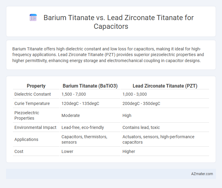 Barium Titanate vs. Lead Zirconate Titanate for Capacitors - What is The Difference?