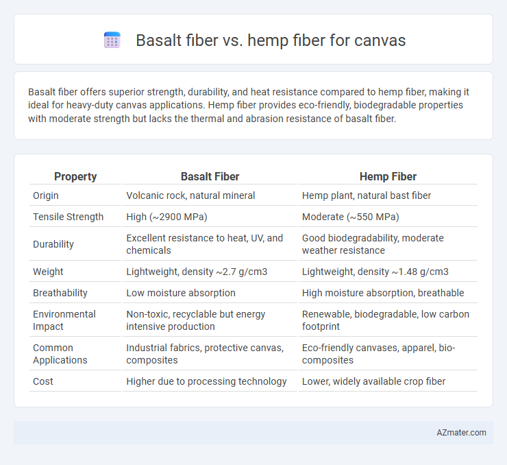 Basalt fiber vs. hemp fiber for canvas - What is The Difference?
