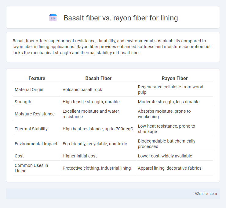 Basalt fiber vs. rayon fiber for lining - What is The Difference?