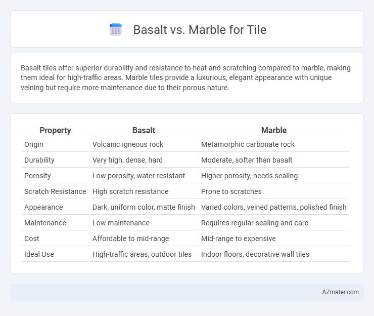Basalt vs. Marble for Tile - What is The Difference?