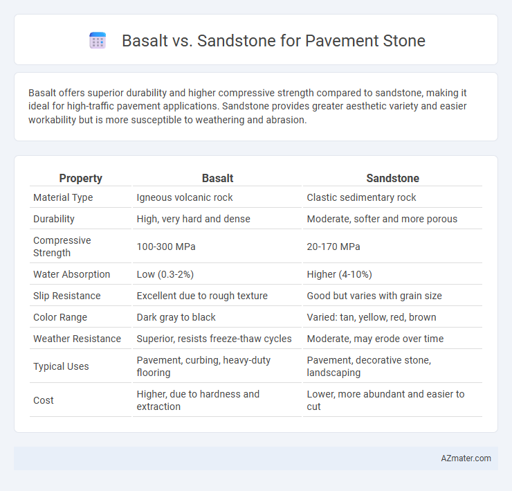 Basalt vs. Sandstone for Pavement Stone - What is The Difference?